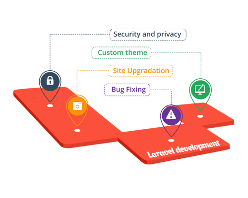 laravel rapid application development